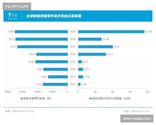 医疗数据泄露事件数量下降,但受害者数量增加 医疗数据泄露事件数量下降,但受害者数量增加
