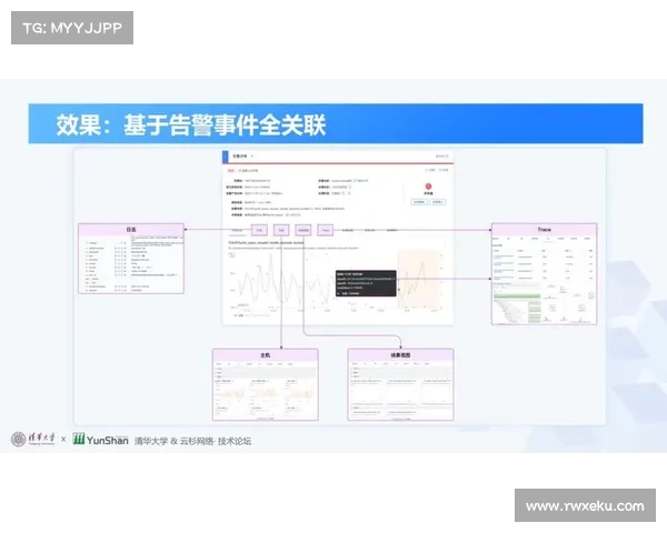 思科的全栈可观察性平台发布 传媒 思科的全栈可观察性平台发布 传媒